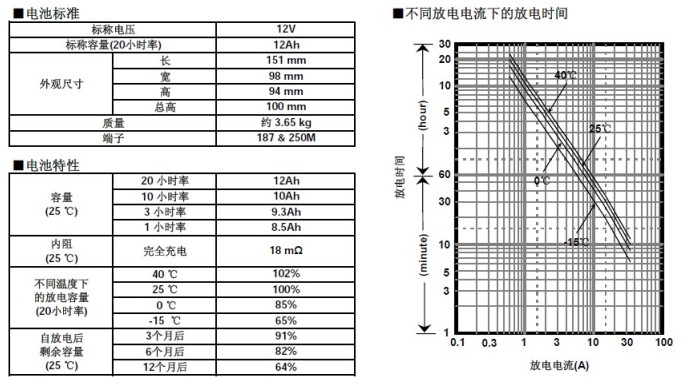 松下蓄電池LC-P1212，電池特性曲線圖.jpg